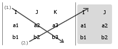 Computing the I component